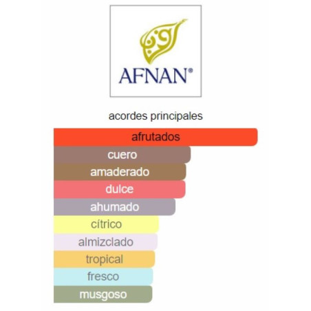 Afnan Supremacy Silver