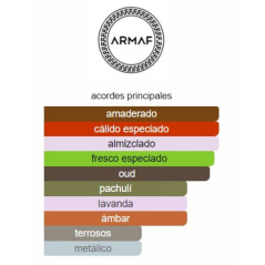 Armaf Odyssey Aoud