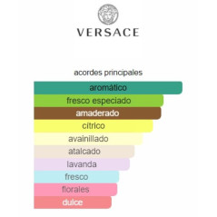 Versace Blue Jeans