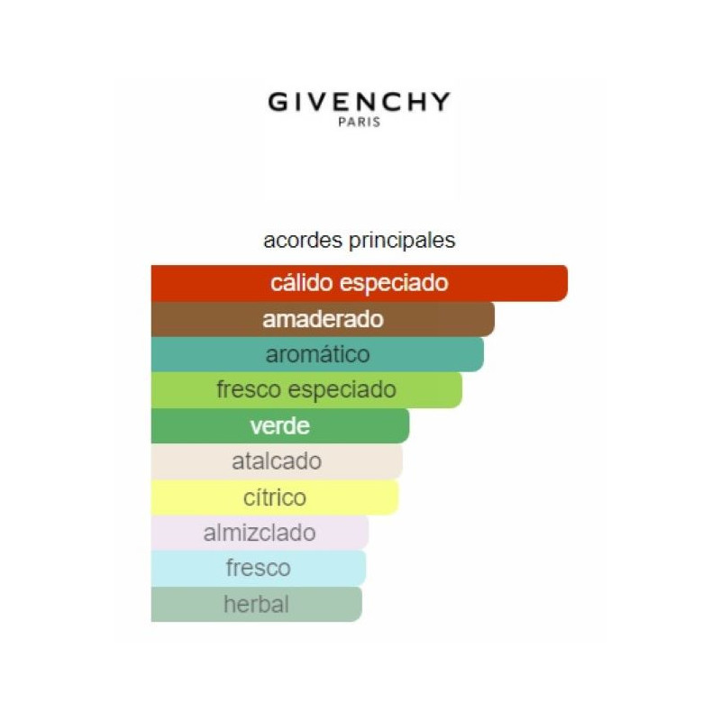 Givenchy Xeryus Rouge Men Givenchy Xeryus Rouge Men