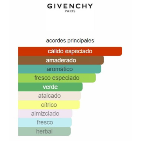 Givenchy Xeryus Rouge Men