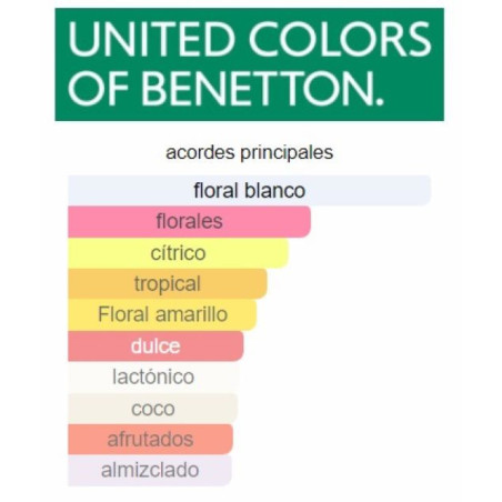 Benetton Colors Woman Rose 80ml