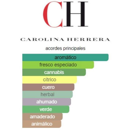 Carolina Herrera Bad Boy Le Parfum