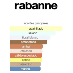 Paco Rabanne Olympéa