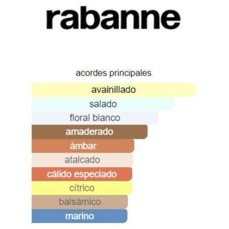 Paco Rabanne Olympéa