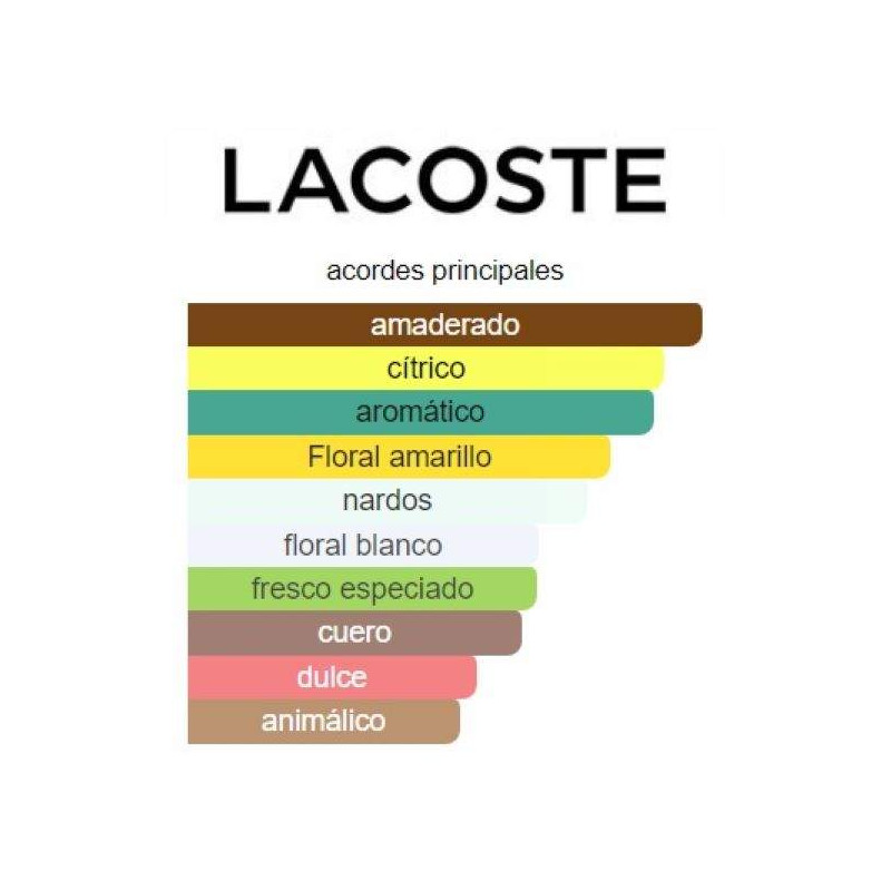 Lacoste L.12.12 Blanc 175ml Lacoste L.12.12 Blanc 175ml