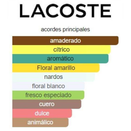 Lacoste L.12.12 Blanc 175ml
