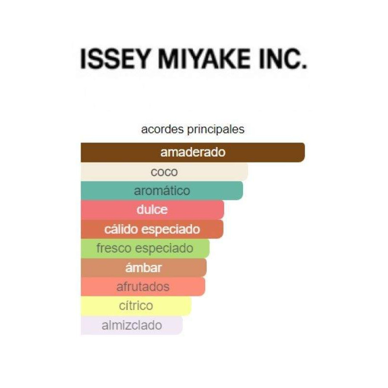 Issey Miyake Fusion 100ml Issey Miyake Fusion 100ml