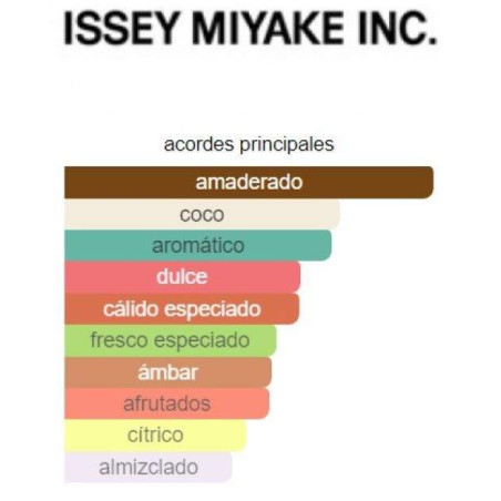 Issey Miyake Fusion 100ml