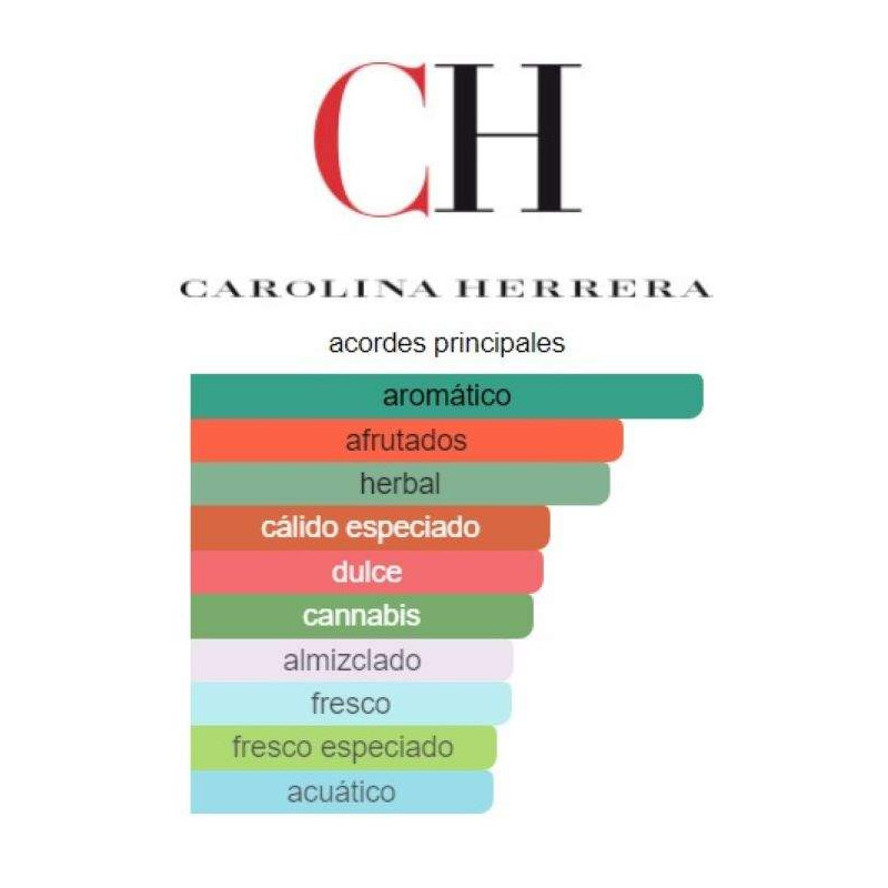Carolina Herrera 212 Men Heroes Carolina Herrera 212 Men Heroes