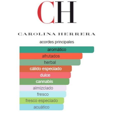 Carolina Herrera 212 Men Heroes