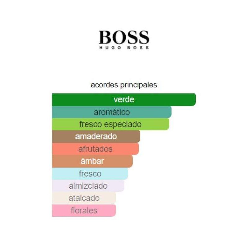 Hugo Boss Just Different Hugo Boss Just Different