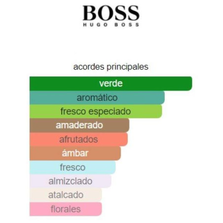 Hugo Boss Just Different