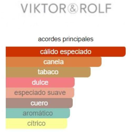 Viktor&Rolf Spicebomb