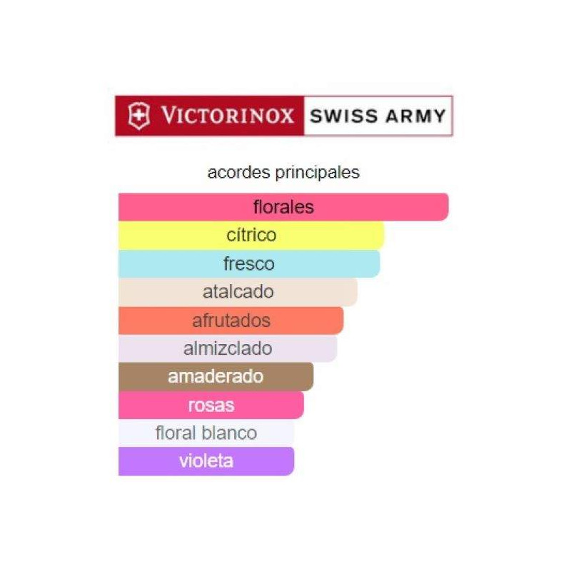 Victorinox Swiss Army Florale Victorinox Swiss Army Florale