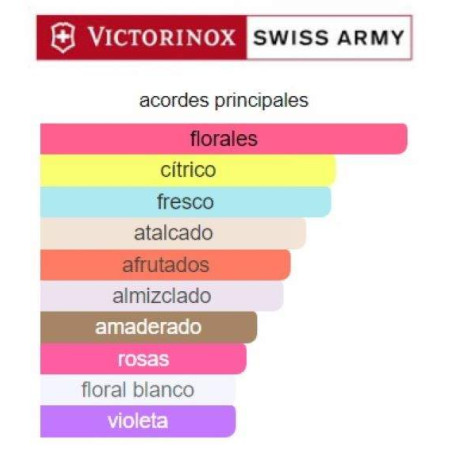 Victorinox  Swiss Army Florale