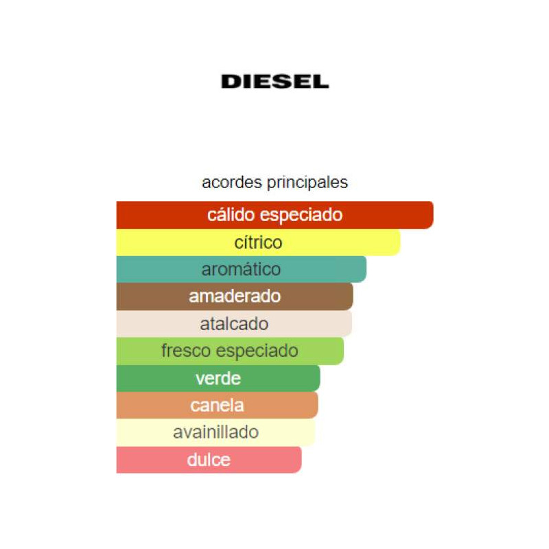 Diesel Plus Plus Masculine
