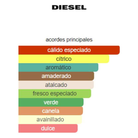 Diesel Plus Plus Masculine
