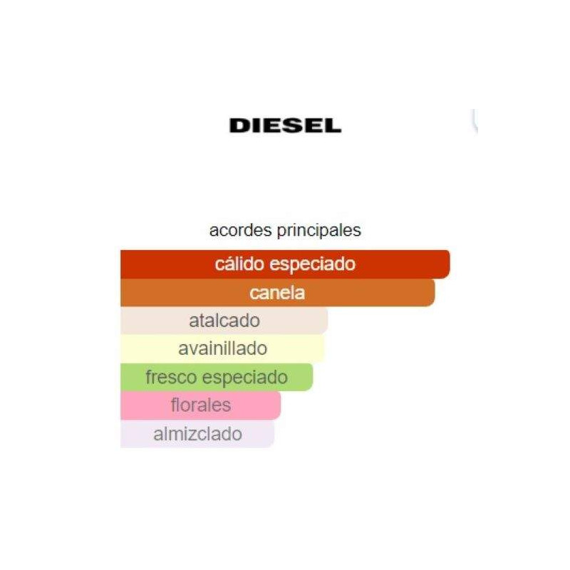 Diesel Zero Plus Masculine Diesel Zero Plus Masculine
