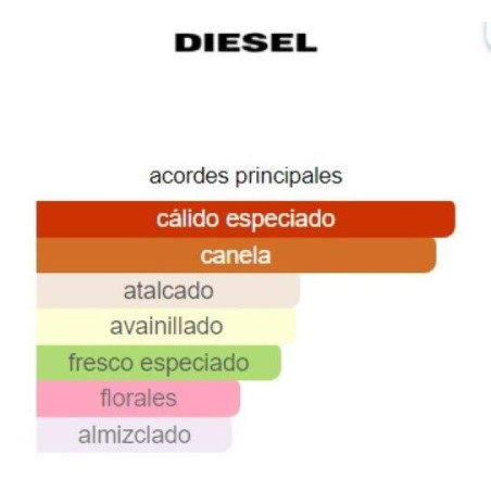 Diesel Zero Plus Masculine