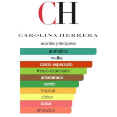 Carolina Herrera 212 Vip Men