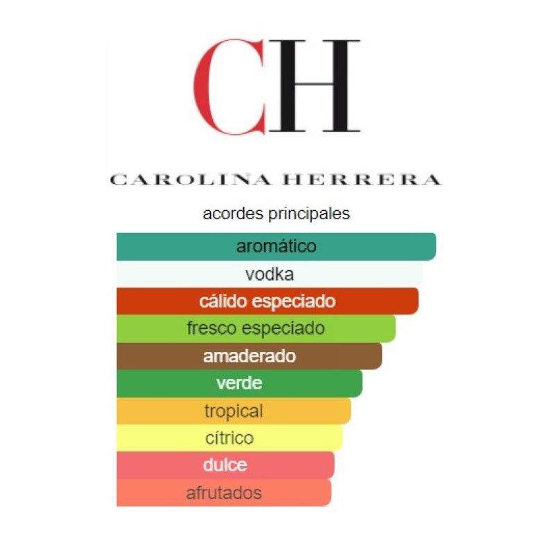 Carolina Herrera 212 Vip Men Carolina Herrera 212 Vip Men