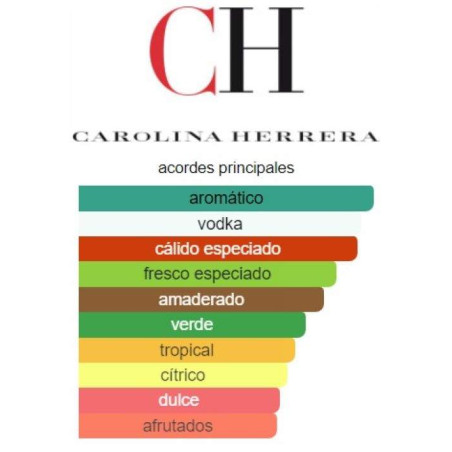 Carolina Herrera 212 Vip Men