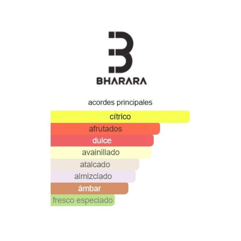 Bharara King Bharara King