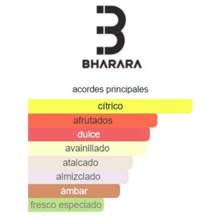Bharara King