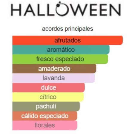 Halloween Man Mystery