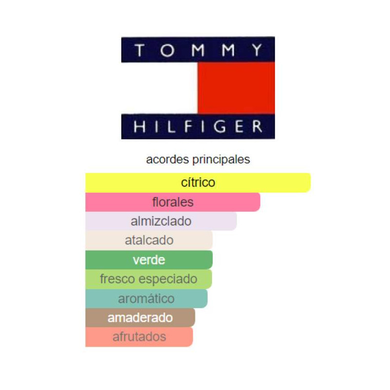 Tommy Hilfiger Tommy Girl Now Tommy Hilfiger Tommy Girl Now