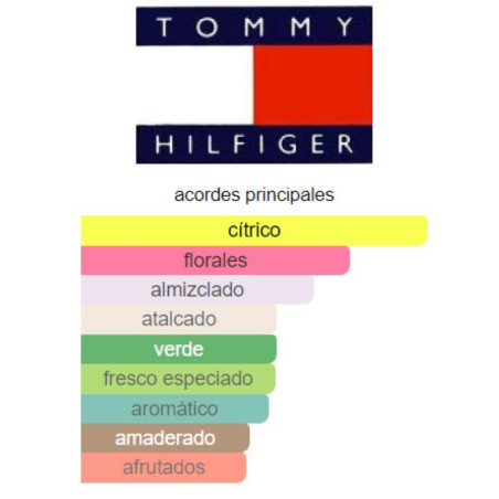 Tommy Hilfiger Tommy Girl Now