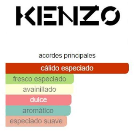 Kenzo Jungle Woman 100ml