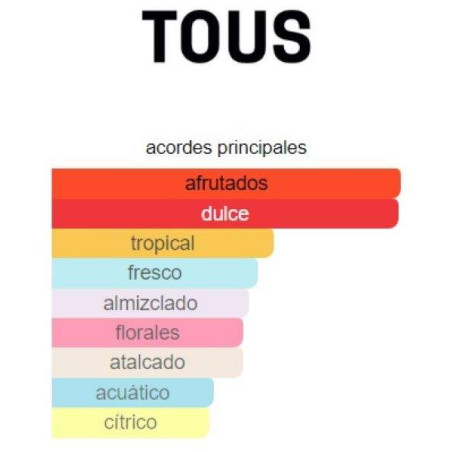 Tous More More Pink