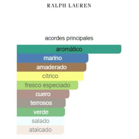 Ralph Lauren Polo Blue Eau de Parfum
