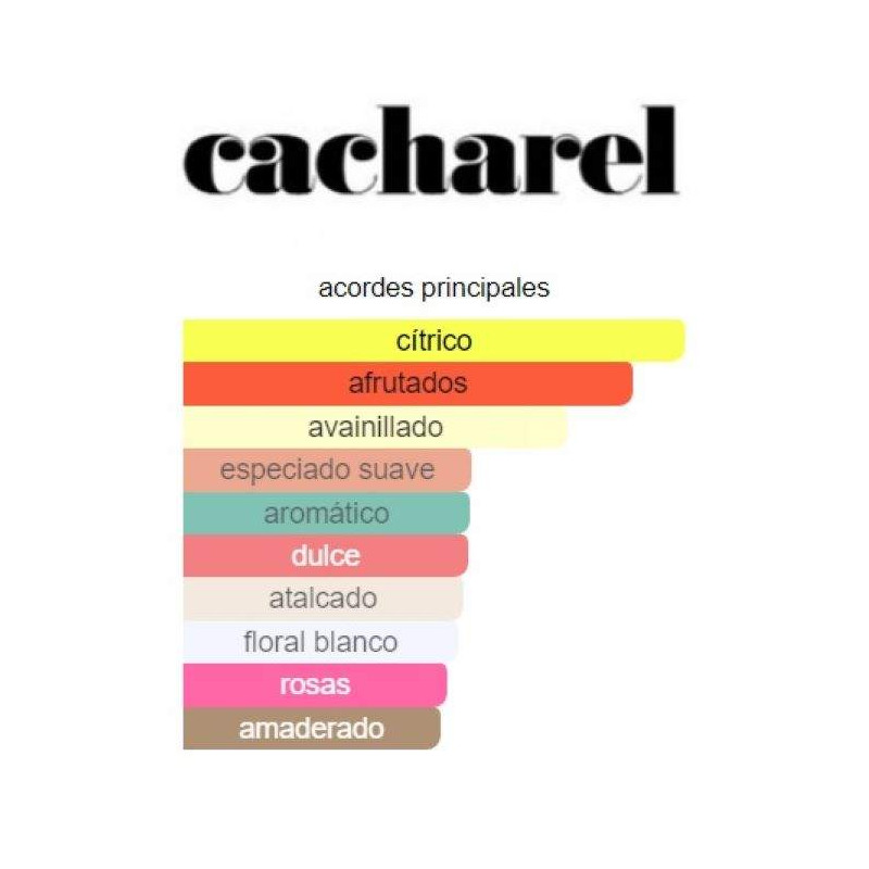 Cacharel Amor Amor Cacharel Amor Amor