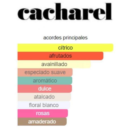 Cacharel Amor Amor