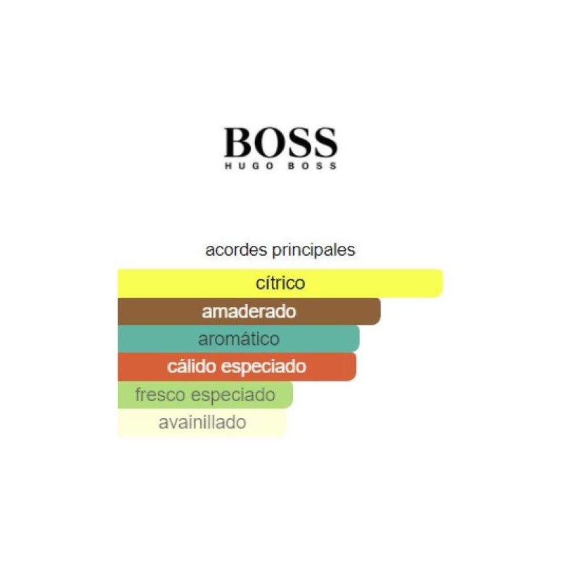 Hugo Boss Hugo Dark Blue Men 75ml Hugo Boss Hugo Dark Blue Men 75ml