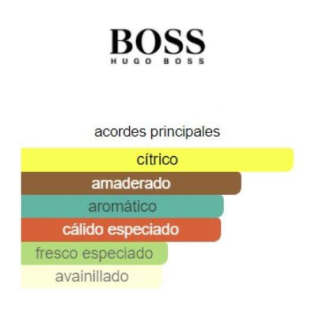 Hugo Boss Hugo Dark Blue Men 75ml
