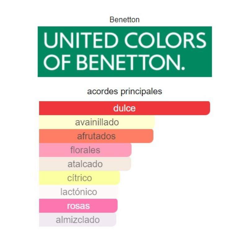 Benetton United Dreams Together Woman 80ml Benetton United Dreams Together Woman 80ml