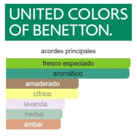 Benetton United Dreams Together for Men 100ml