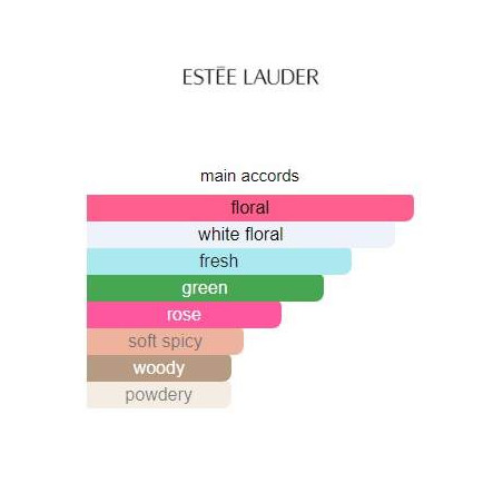 ESTÉE LAUDER PLEASURES