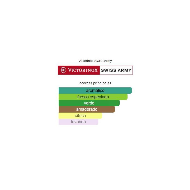 VICTORINOX SWISS ARMY CLASSIC VICTORINOX SWISS ARMY CLASSIC