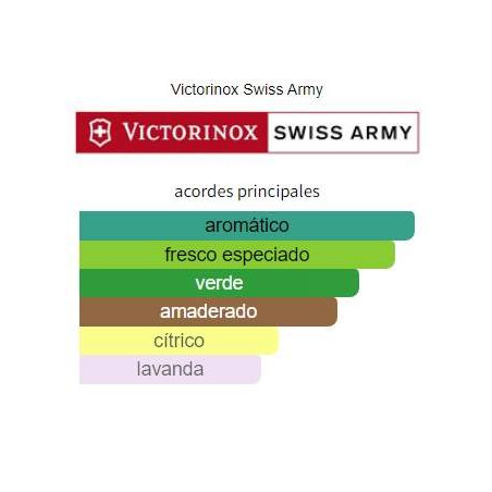 VICTORINOX SWISS ARMY CLASSIC