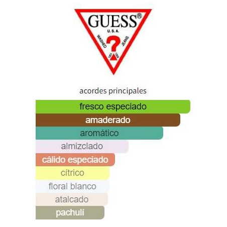 Guess Dare Man