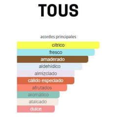 Tous Man Sport