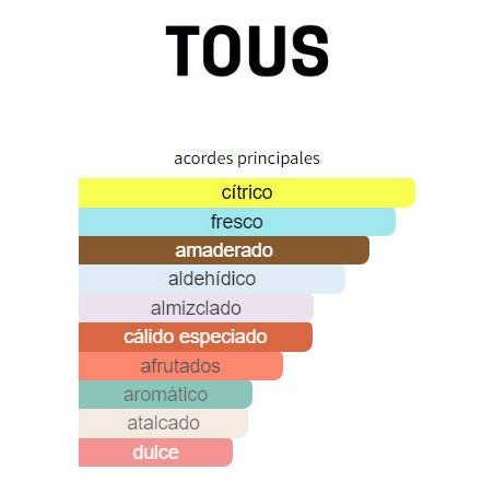 Tous Man Sport