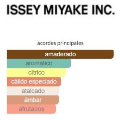 Issey Miyake Wood & Wood