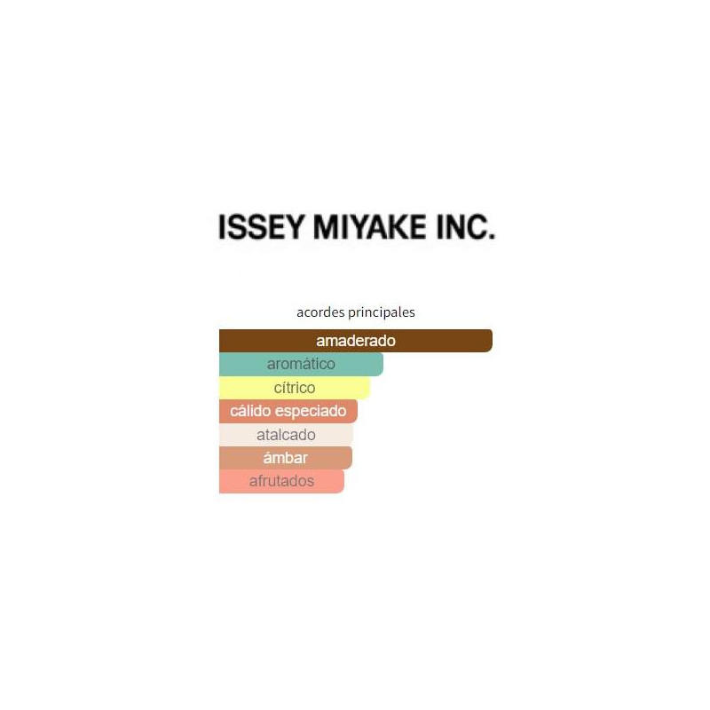 Issey Miyake Wood & Wood Issey Miyake Wood & Wood