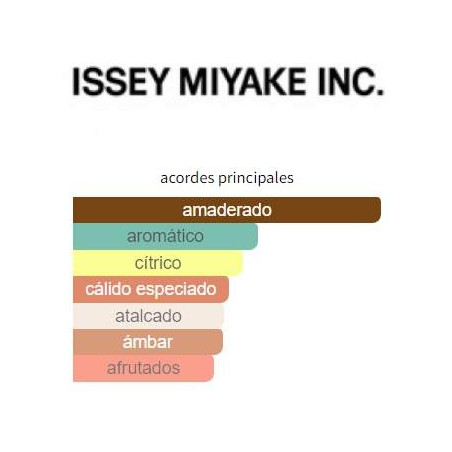 Issey Miyake Wood & Wood